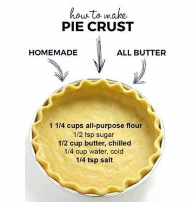 Title: Simple, Foolproof Homemade Pie Crust – Perfect for Any Pie