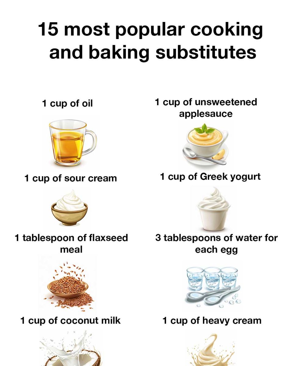 15 most popular cooking and baking ingredient substitutes